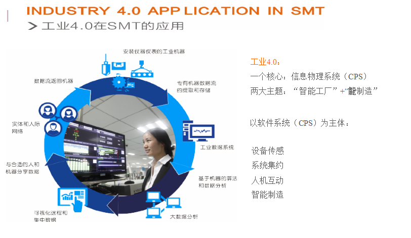 智能制造方案提供商 未來工廠的建設(shè)者與持續(xù)守護者