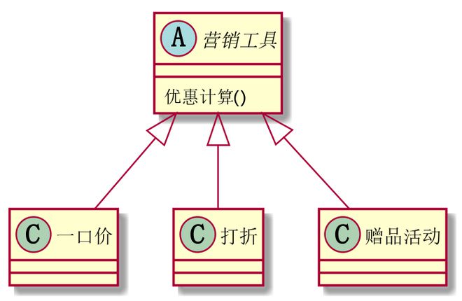 華為高級工程師告訴你,IfElse要這么寫,代碼更容易閱讀維護
