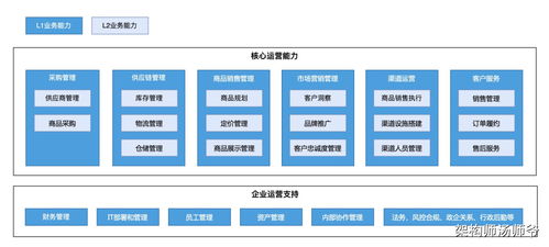 一文搞懂SaaS業(yè)務(wù)核心六要素 從架構(gòu)到運營的全景解析