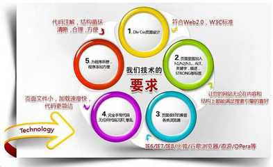 企業(yè)營(yíng)銷(xiāo)型網(wǎng)站的設(shè)計(jì)原則詳解
