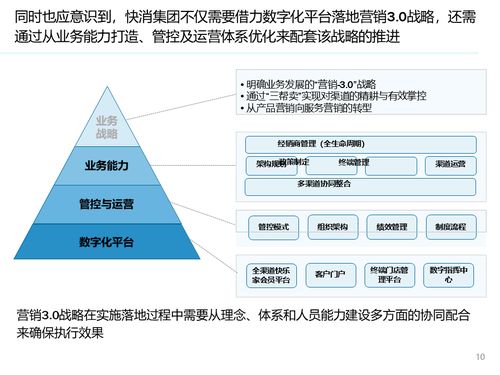 解讀大型快消集團(tuán)數(shù)字化營(yíng)銷(xiāo)系統(tǒng)解決方案 從銷(xiāo)售到維護(hù)的全鏈路策略