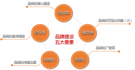 項(xiàng)目渠道搭建 銷(xiāo)售與維護(hù)全攻略